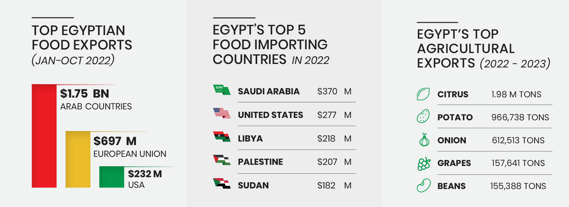 infographics